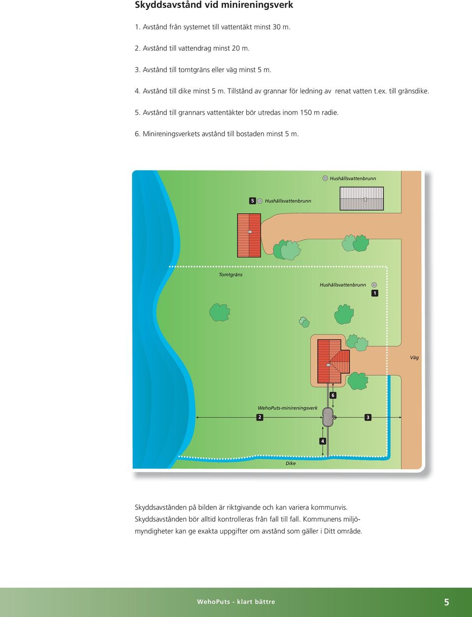 6. Minireningsverkets avstånd till bostaden minst 5 m. Skyddsavstånden på bilden är riktgivande och kan variera kommunvis.