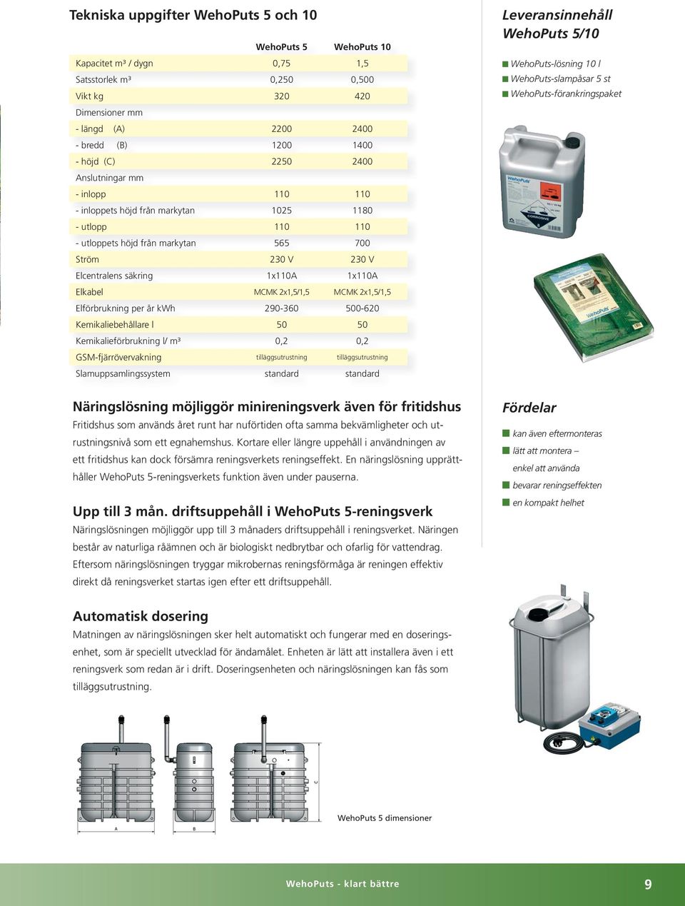 Elkabel MCMK 2x1,5/1,5 MCMK 2x1,5/1,5 Elförbrukning per år kwh 290-360 500-620 Kemikaliebehållare l 50 50 Kemikalieförbrukning l/ m³ 0,2 0,2 Leveransinnehåll WehoPuts 5/10 WehoPuts-lösning 10 l