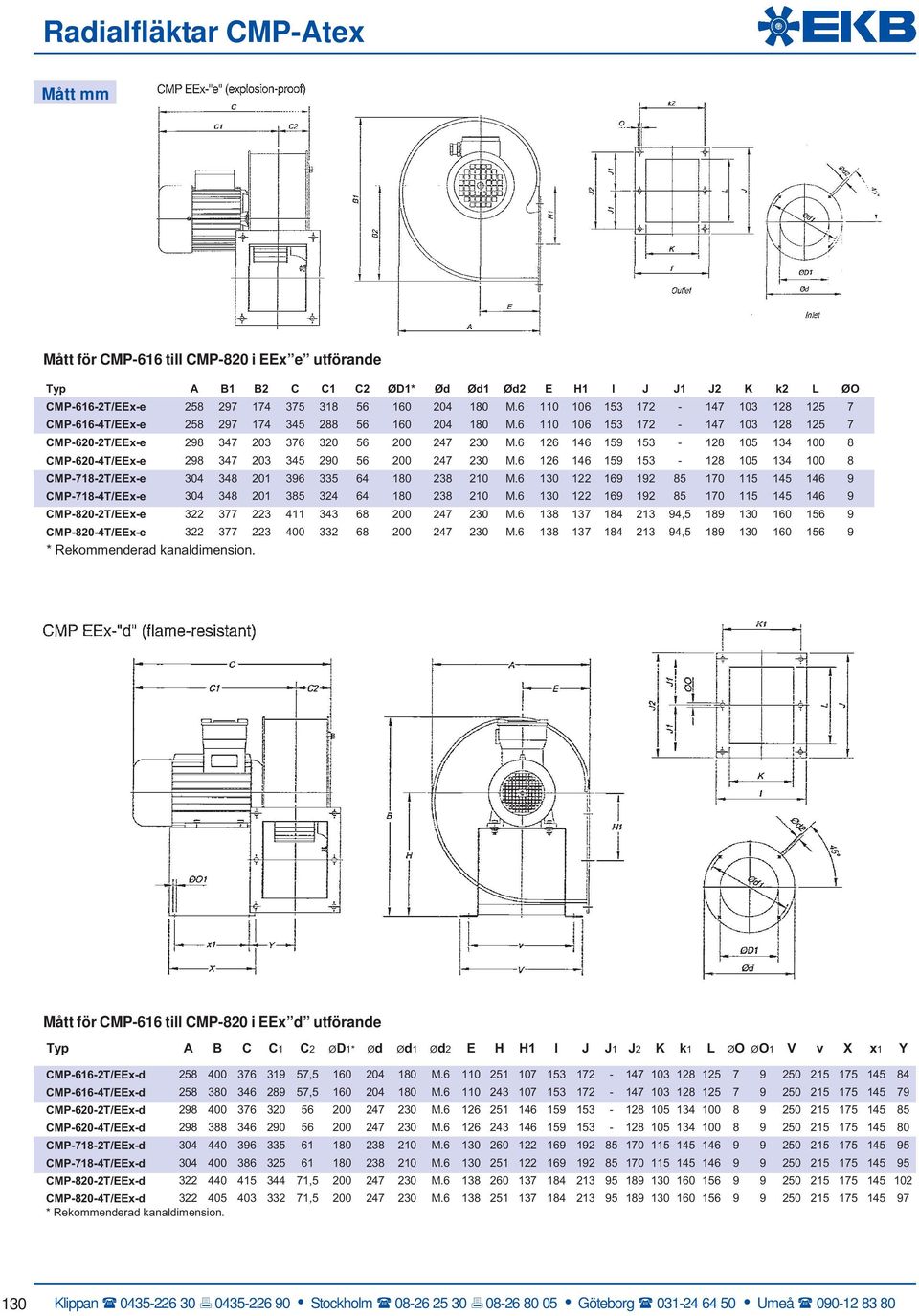 6 126 146 159 153-128 105 134 100 8 CMP-620-4T/EEx-e 298 347 203 345 290 56 200 247 230 M.6 126 146 159 153-128 105 134 100 8 CMP-718-2T/EEx-e 304 348 201 396 335 64 180 238 210 M.