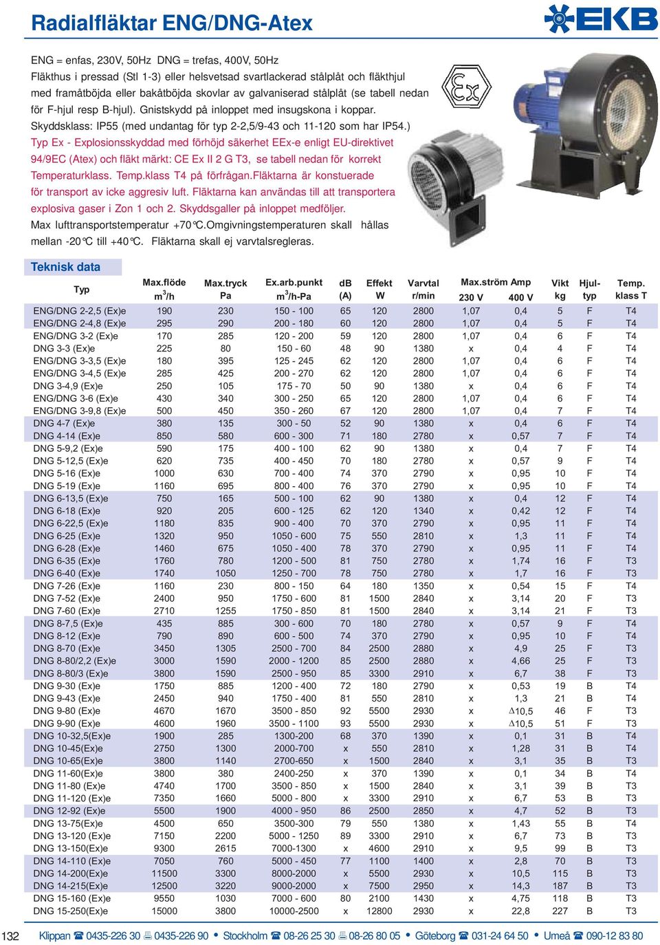 ) Ex - Explosionsskyddad med förhöjd säkerhet EEx-e enligt EU-direktivet 94/9EC (Atex) och fläkt märkt: CE Ex II 2 G T3, se tabell nedan för korrekt Temperaturklass. Temp.klass T4 på förfrågan.
