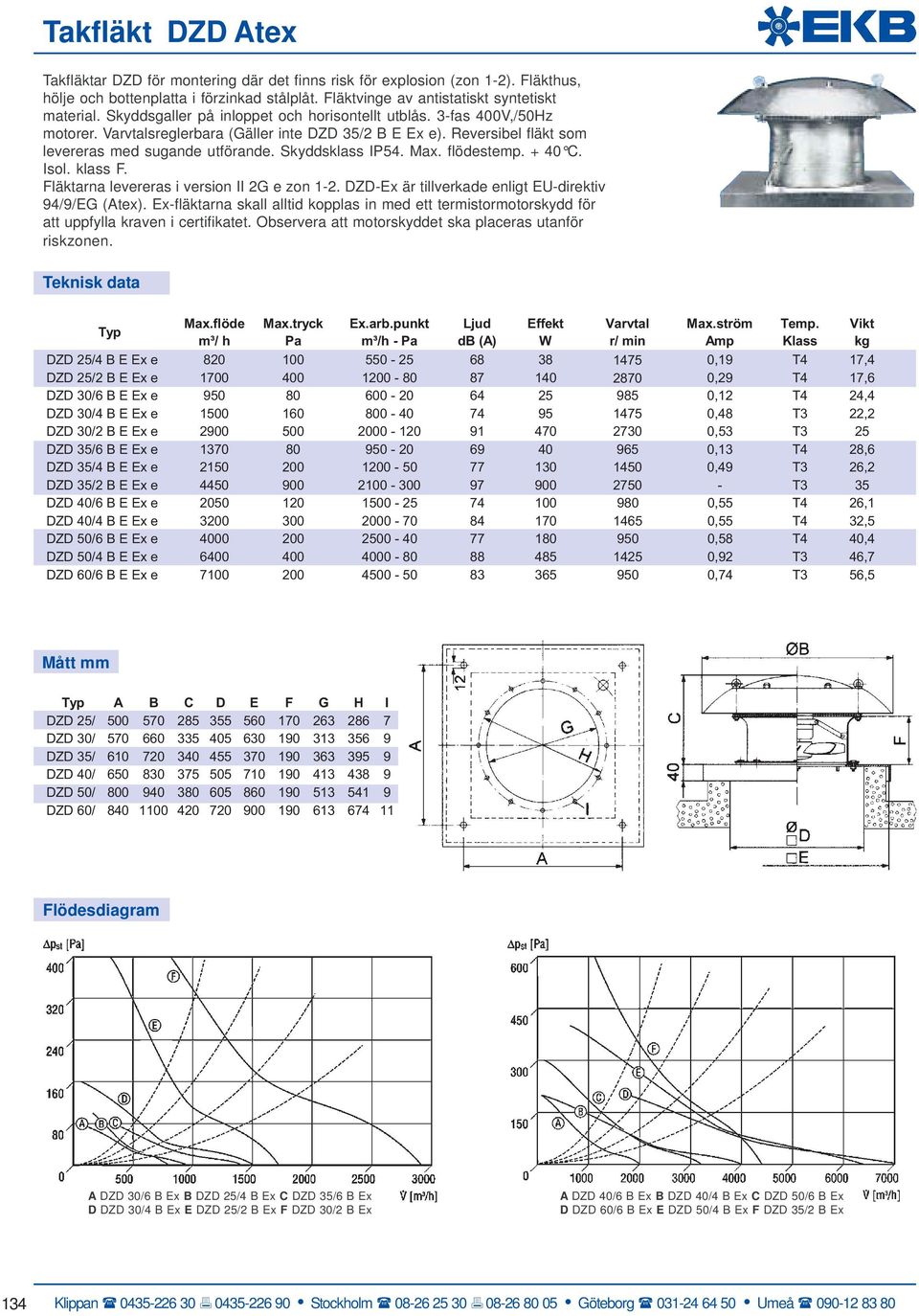 Max. flödestemp. + 40 C. Isol. klass F. Fläktarna levereras i version II 2G e zon 1-2. DZD-Ex är tillverkade enligt EU-direktiv 94/9/EG (Atex).