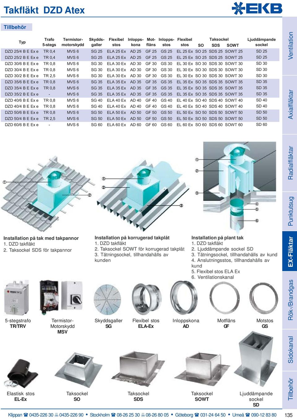 0,8 MVS 6 SG 30 ELA 30 Ex AD 30 GF 30 GS 30 EL 30 Ex SO 30 SDS 30 SOWT 30 SD 30 DZD 30/4 B E Ex e TR 0,8 MVS 6 SG 30 ELA 30 Ex AD 30 GF 30 GS 30 EL 30 Ex SO 30 SDS 30 SOWT 30 SD 30 DZD 30/2 B E Ex e