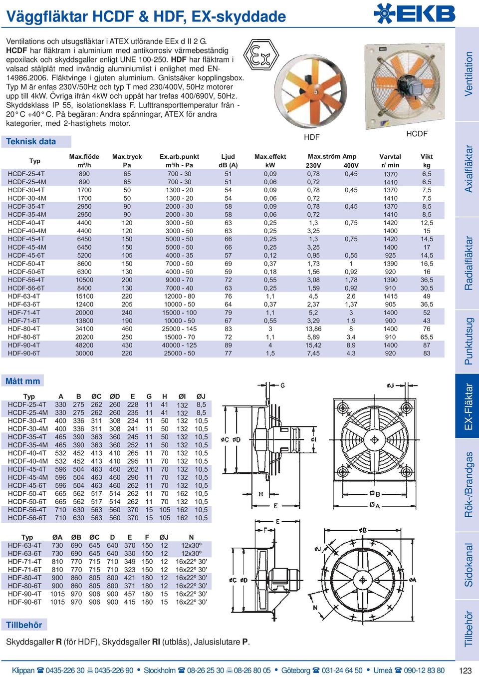 2006. Fläktvinge i gjuten aluminium. Gnistsäker kopplingsbox. M är enfas 230V/50Hz och typ T med 230/400V, 50Hz motorer upp till 4kW. Övriga ifrån 4kW och uppåt har trefas 400/690V, 50Hz.