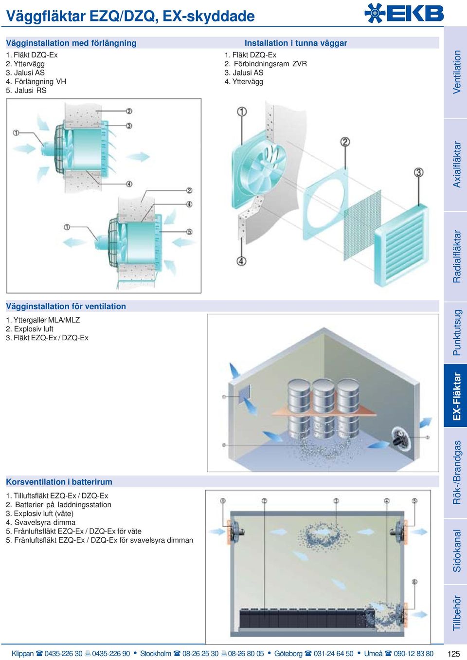 Yttergaller MLA/MLZ 2. Explosiv luft 3. Fläkt EZQ-Ex / DZQ-Ex Punktutsug Korsventilation i batterirum 1. Tilluftsfläkt EZQ-Ex / DZQ-Ex 2.