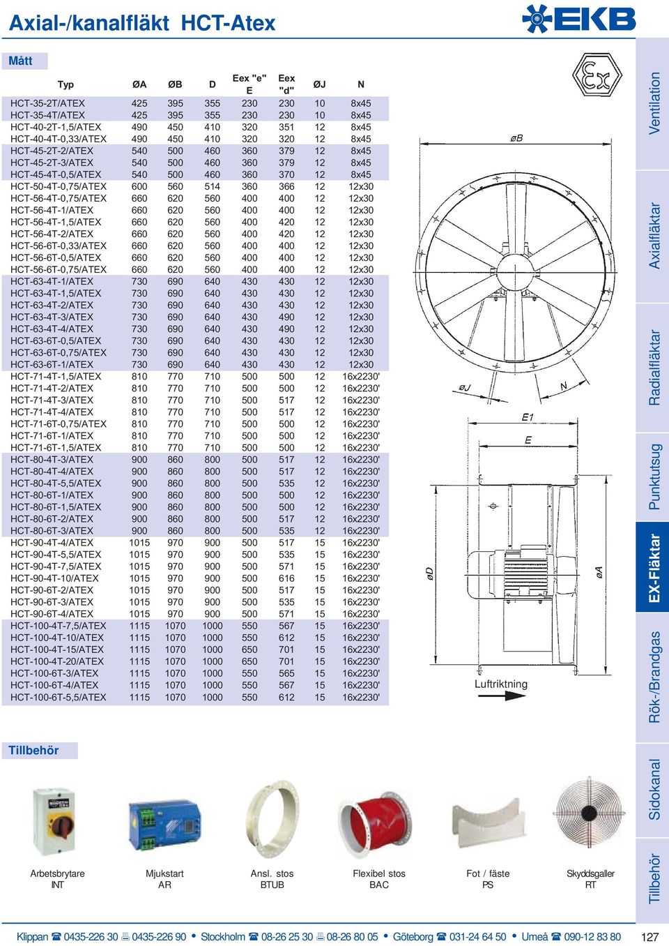 HCT-50-4T-0,75/ATEX 600 560 514 360 366 12 12x30 HCT-56-4T-0,75/ATEX 660 620 560 400 400 12 12x30 HCT-56-4T-1/ATEX 660 620 560 400 400 12 12x30 HCT-56-4T-1,5/ATEX 660 620 560 400 420 12 12x30