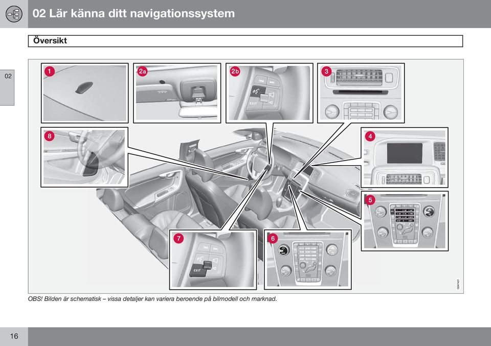 Bilden är schematisk vissa