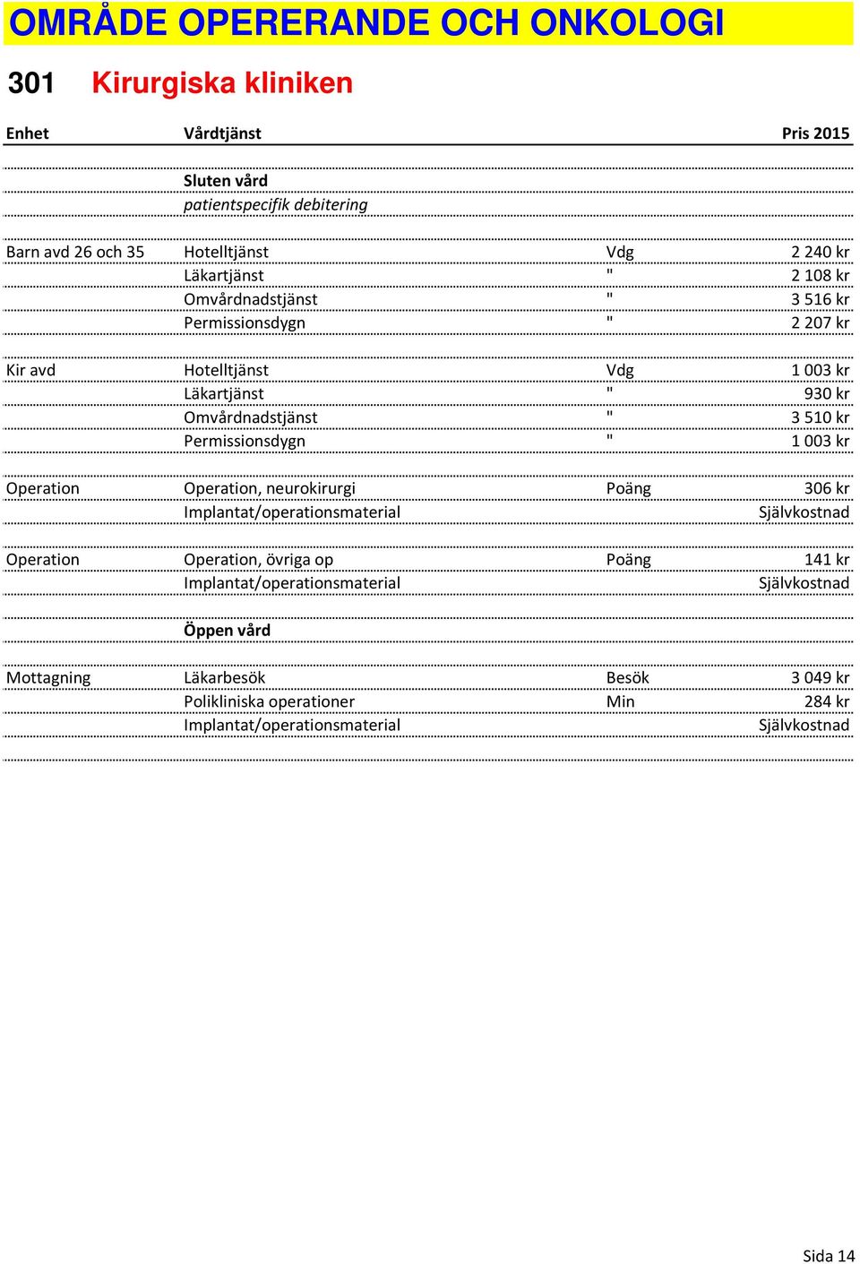 Permissionsdygn " 1 003 kr Operation Operation, neurokirurgi Poäng 306 kr Implantat/operationsmaterial Självkostnad Operation Operation, övriga op Poäng 141 kr