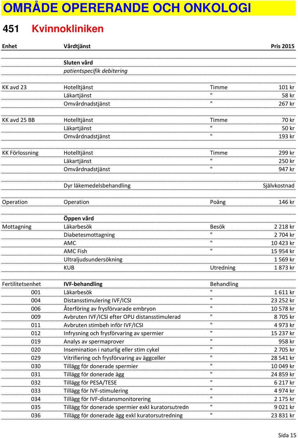 Självkostnad Operation Operation Poäng 146 kr Öppen vård Mottagning Läkarbesök Besök 2 218 kr Diabetesmottagning " 2 704 kr AMC " 10 423 kr AMC Fish " 15 954 kr Ultraljudsundersökning 1 569 kr KUB