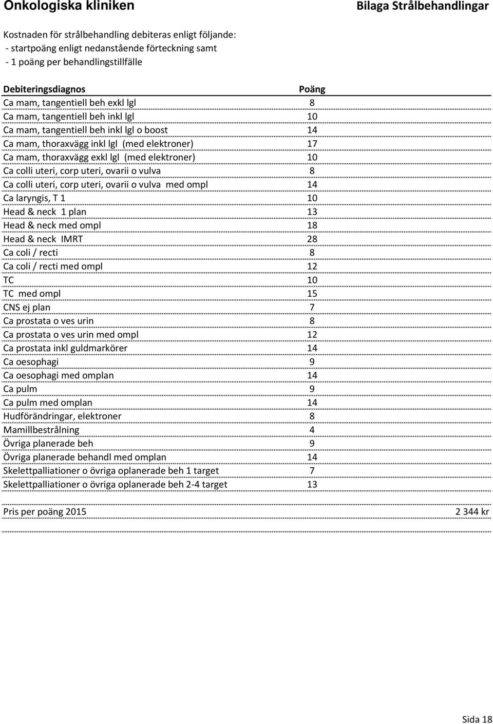 thoraxvägg exkl lgl (med elektroner) 10 Ca colli uteri, corp uteri, ovarii o vulva 8 Ca colli uteri, corp uteri, ovarii o vulva med ompl 14 Ca laryngis, T 1 10 Head & neck 1 plan 13 Head & neck med