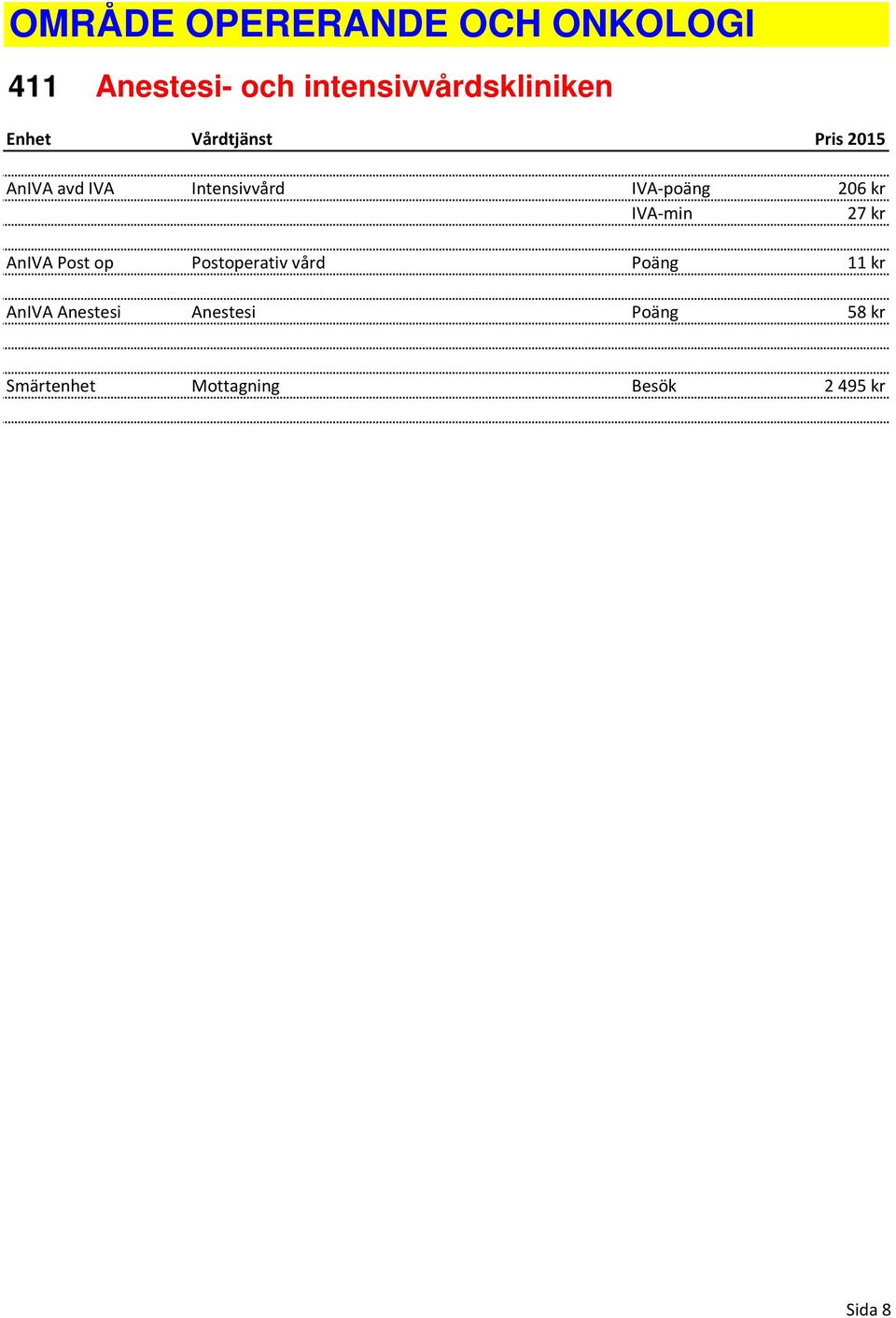 Intensivvård IVA-poäng 206 kr IVA-min 27 kr AnIVA Post op