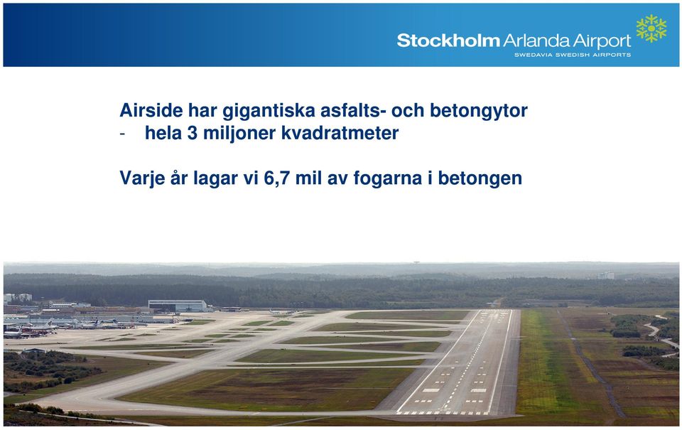 miljoner kvadratmeter Varje år