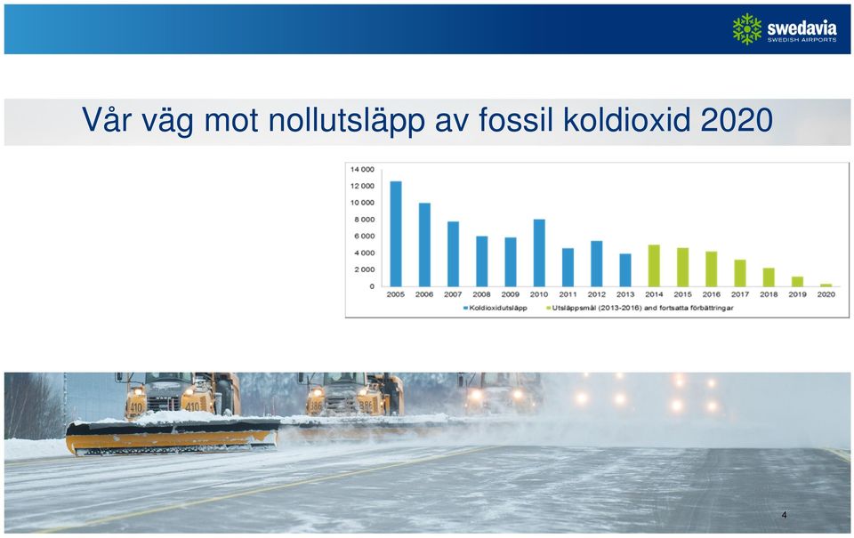 av fossil