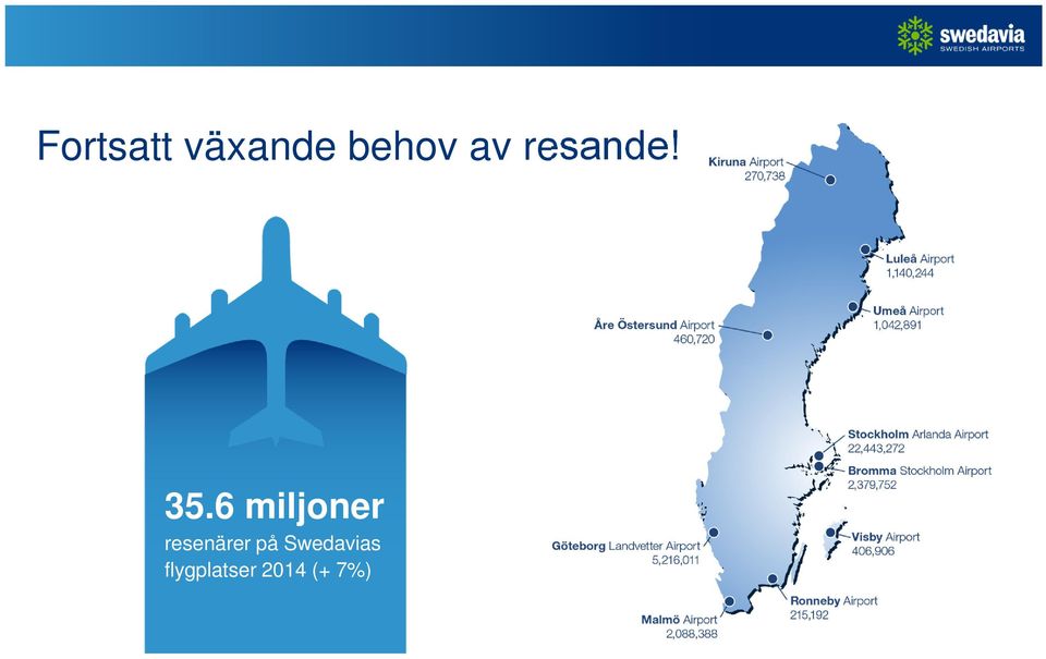 6 miljoner resenärer på