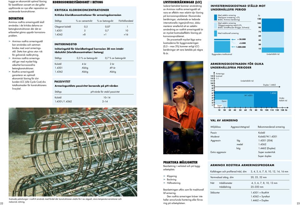 Armering En genomtänkt komintion v konventionell rmering oh speilproukter kn i mång fll vr en äst lösningen. Ny speilproukter utvekls stänigt.