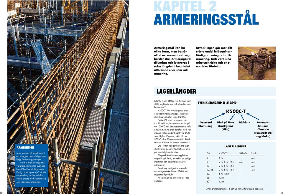 LAGERLÄNGDER Armeringen reser sig som ett skelett oh vi nr yggnens slutlig form, långt före sist gjutningen.