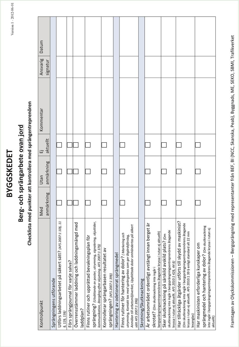 (Utsättande av poster, utrymning, signalering, skjuttider, kommunikation, återgång efter skjutning. AFS 2007:1 37 ) Kontrollerar sprängarbasen resultatet av sprängningen?