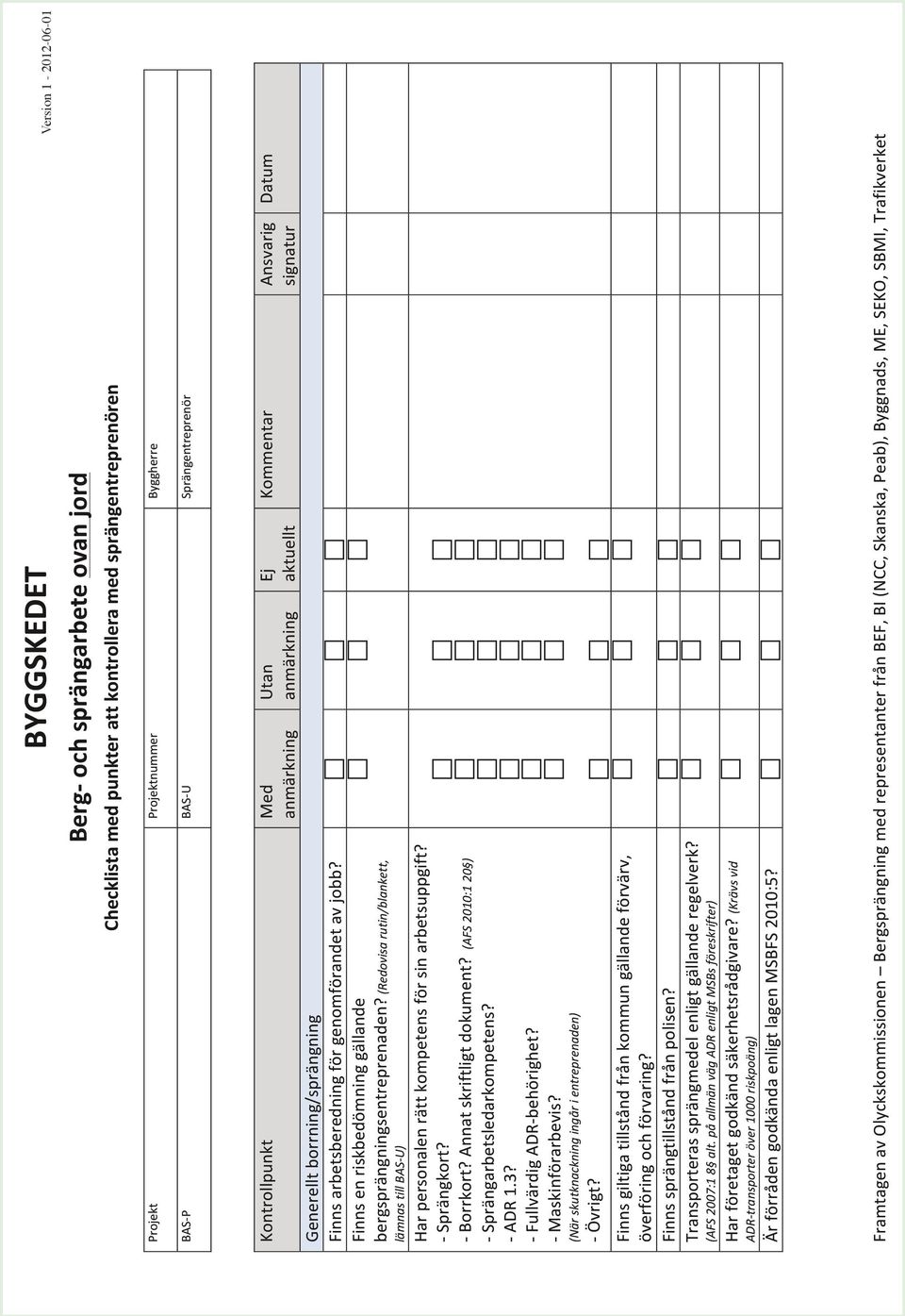 (Redovisa rutin/blankett, lämnas till BAS- U) Har personalen rätt kompetens för sin arbetsuppgift? - Sprängkort? - Borrkort? Annat skriftligt dokument? (AFS 2010:1 20 ) - Sprängarbetsledarkompetens?