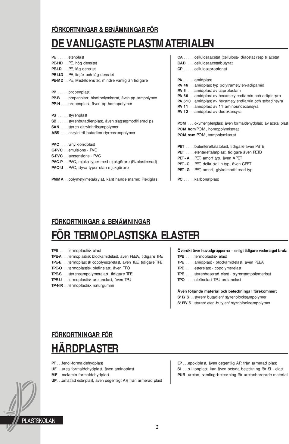 .....styrenbutadienplast, även slagsegmodifierad ps SAN....styren-akrylnitrilsampolymer ABS....akrylnitril-butadien-styrensampolymer PVC....vinylkloridplast E-PVC...emulsions - PVC S-PVC.