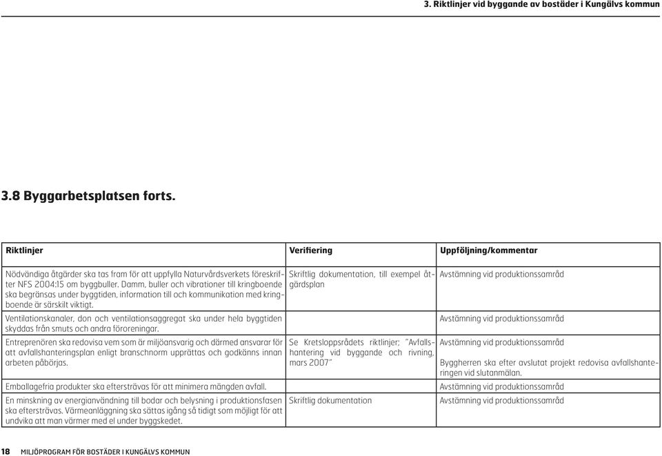 Damm, buller och vibrationer till kringboende ska begränsas under byggtiden, information till och kommunikation med kringboende är särskilt viktigt.