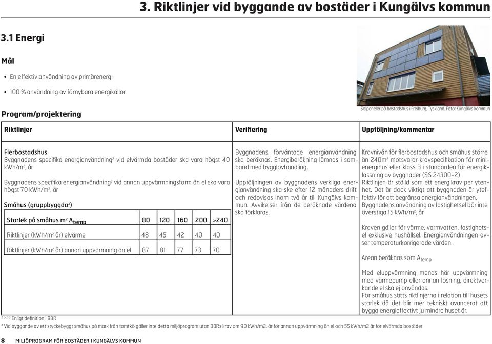 Foto: Kungälvs kommun Riktlinjer Verifiering Uppföljning/kommentar Flerbostadshus Byggnadens specifika energianvändning 2 vid elvärmda bostäder ska vara högst 40 kwh/m 2, år Byggnadens specifika