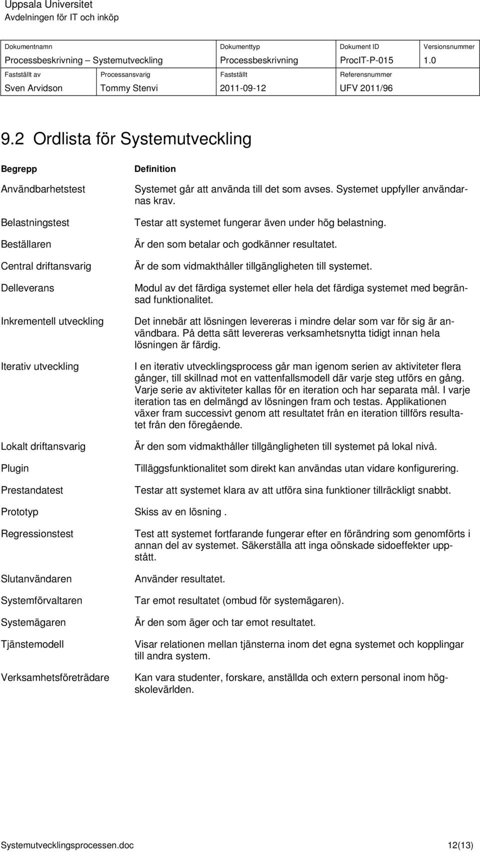 Är den som betalar och godkänner resultatet. Är de som vidmakthåller tillgängligheten till systemet. Modul av det färdiga systemet eller hela det färdiga systemet med begränsad funktionalitet.