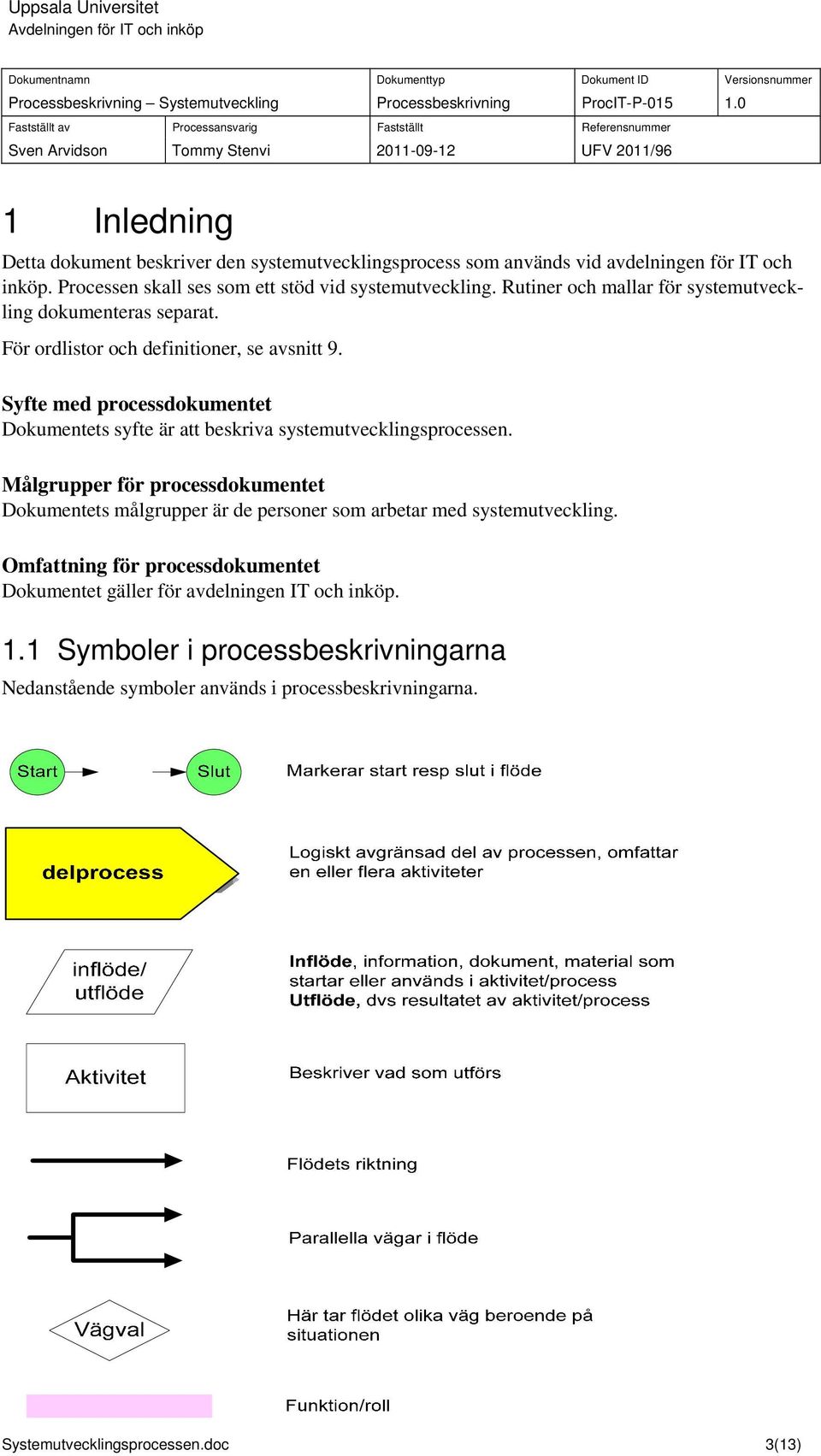 Syfte med processdokumentet Dokumentets syfte är att beskriva systemutvecklingsprocessen.