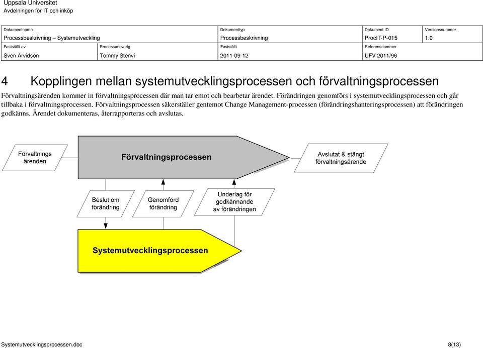 Förändringen genomförs i systemutvecklingsprocessen och går tillbaka i förvaltningsprocessen.