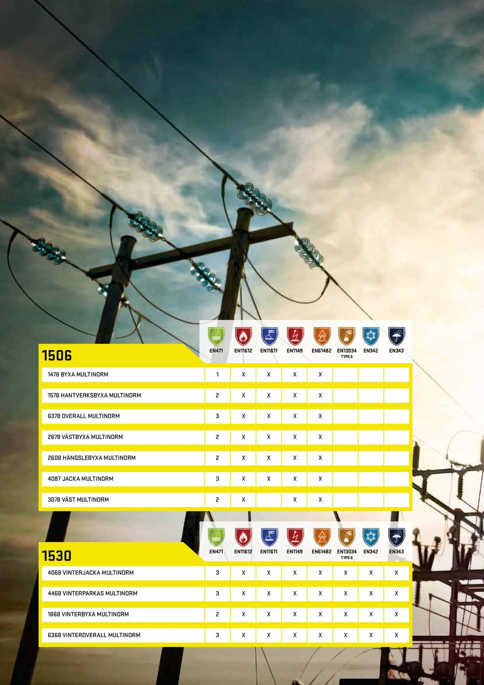 3078 VÄST MULTINORM 2 X X X 1530 EN471 EN11612 EN11611 EN1149 EN61482 EN13034 EN342 EN343 TYPE 6 4068 VINTERJACKA MULTINORM 3 X X X X X