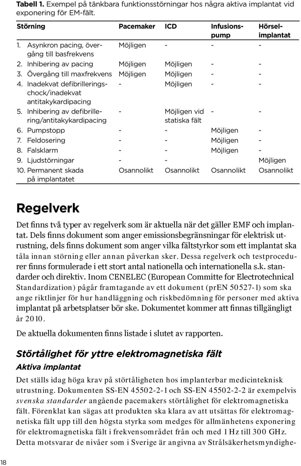 Inadekvat defibrilleringschock/inadekvat antitakykardipacing - Möjligen - - 5. Inhibering av defibrillering/antitakykardipacing - Möjligen vid statiska fält - - 6. Pumpstopp - - Möjligen - 7.