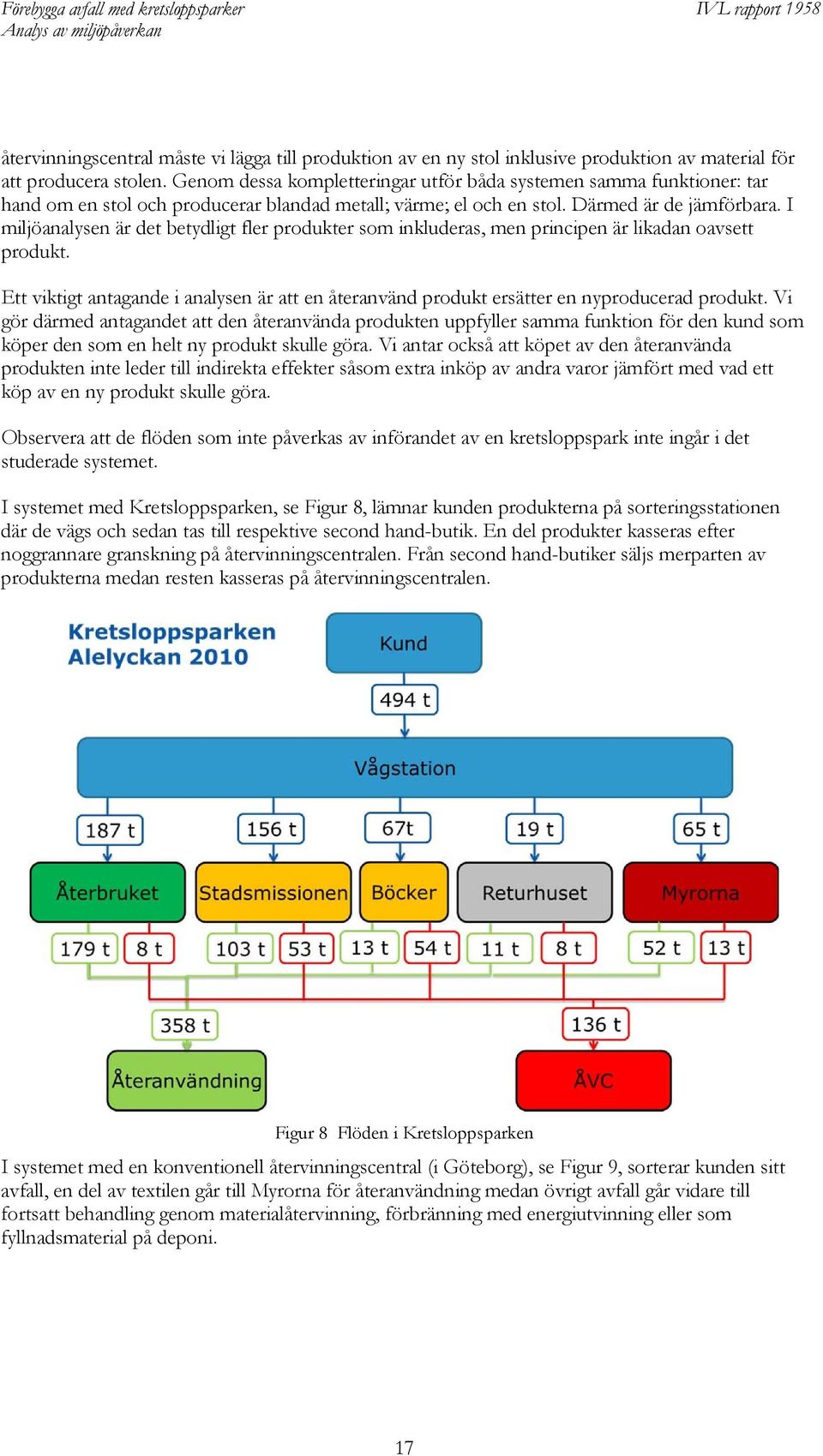 I miljöanalysen är det betydligt fler produkter som inkluderas, men principen är likadan oavsett produkt.