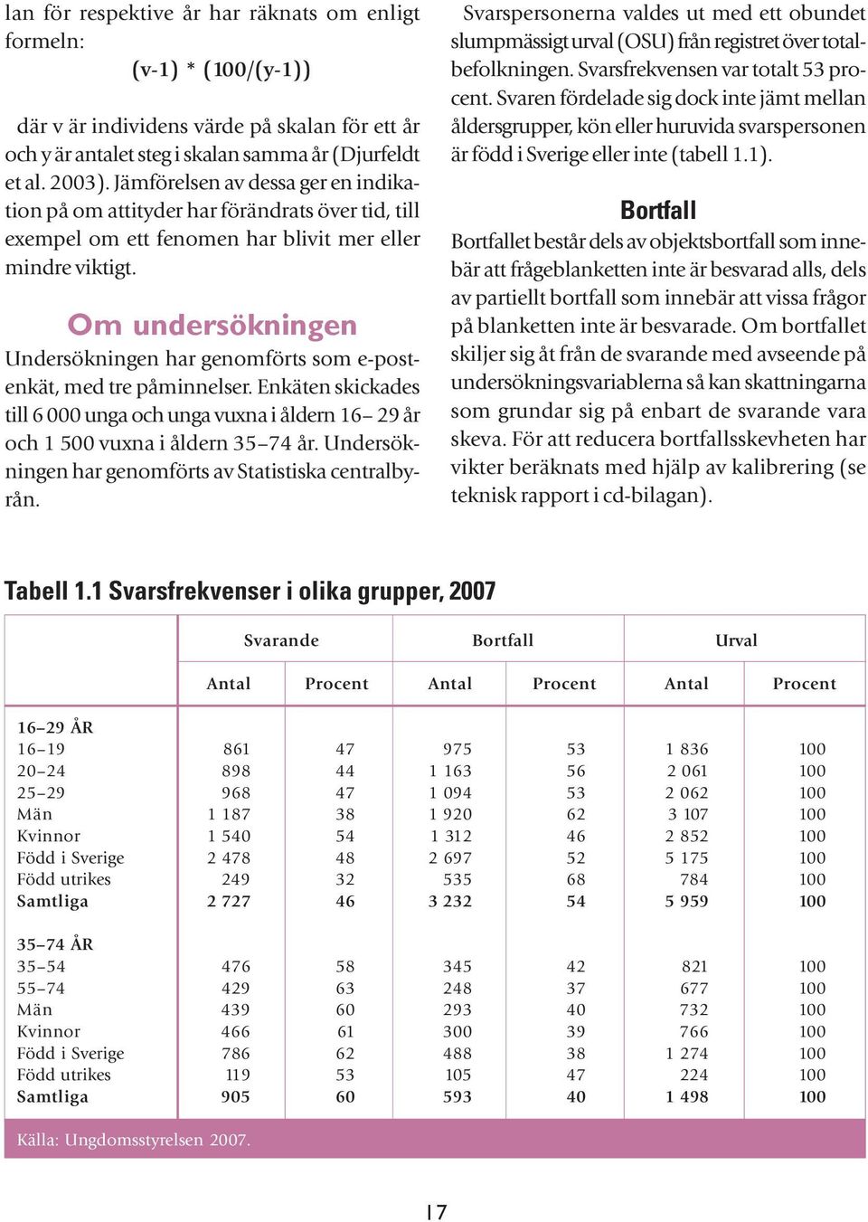 Om undersökningen Undersökningen har genomförts som e-postenkät, med tre påminnelser. Enkäten skickades till 6 000 unga och unga vuxna i åldern 16 29 år och 1 500 vuxna i åldern 35 74 år.