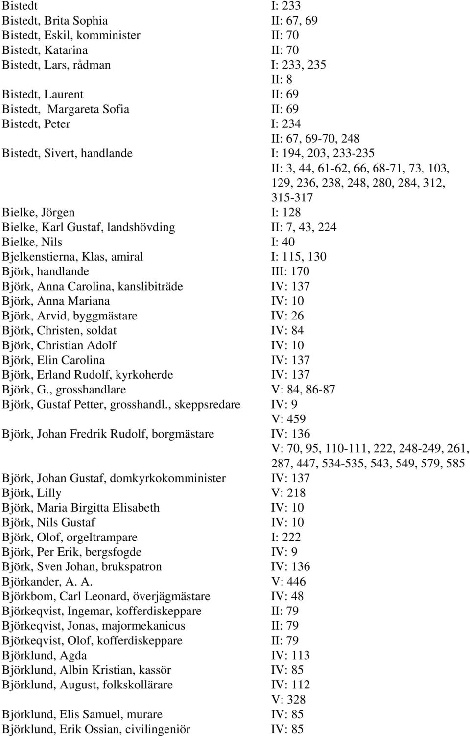 Bielke, Karl Gustaf, landshövding II: 7, 43, 224 Bielke, Nils I: 40 Bjelkenstierna, Klas, amiral I: 115, 130 Björk, handlande III: 170 Björk, Anna Carolina, kanslibiträde IV: 137 Björk, Anna Mariana