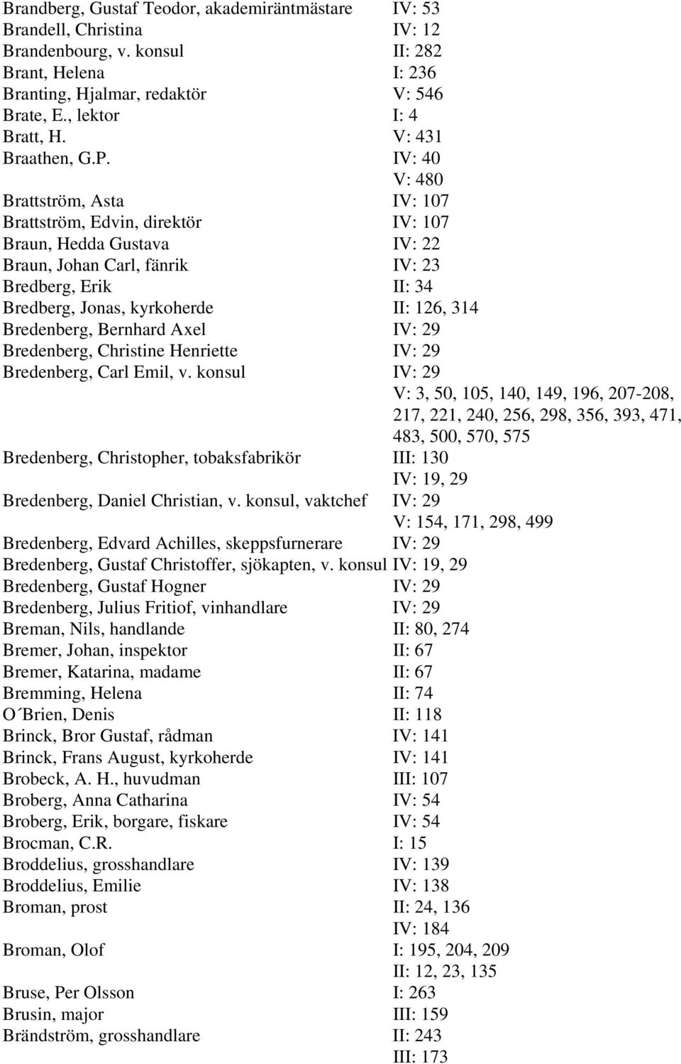 IV: 40 V: 480 Brattström, Asta IV: 107 Brattström, Edvin, direktör IV: 107 Braun, Hedda Gustava IV: 22 Braun, Johan Carl, fänrik IV: 23 Bredberg, Erik II: 34 Bredberg, Jonas, kyrkoherde II: 126, 314