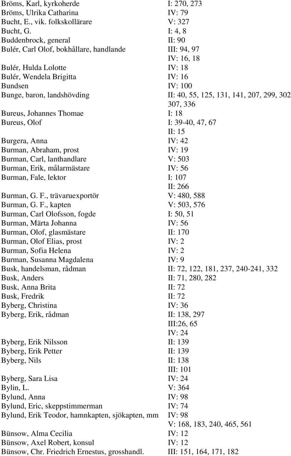 landshövding II: 40, 55, 125, 131, 141, 207, 299, 302 307, 336 Bureus, Johannes Thomae I: 18 Bureus, Olof I: 39-40, 47, 67 II: 15 Burgera, Anna IV: 42 Burman, Abraham, prost IV: 19 Burman, Carl,