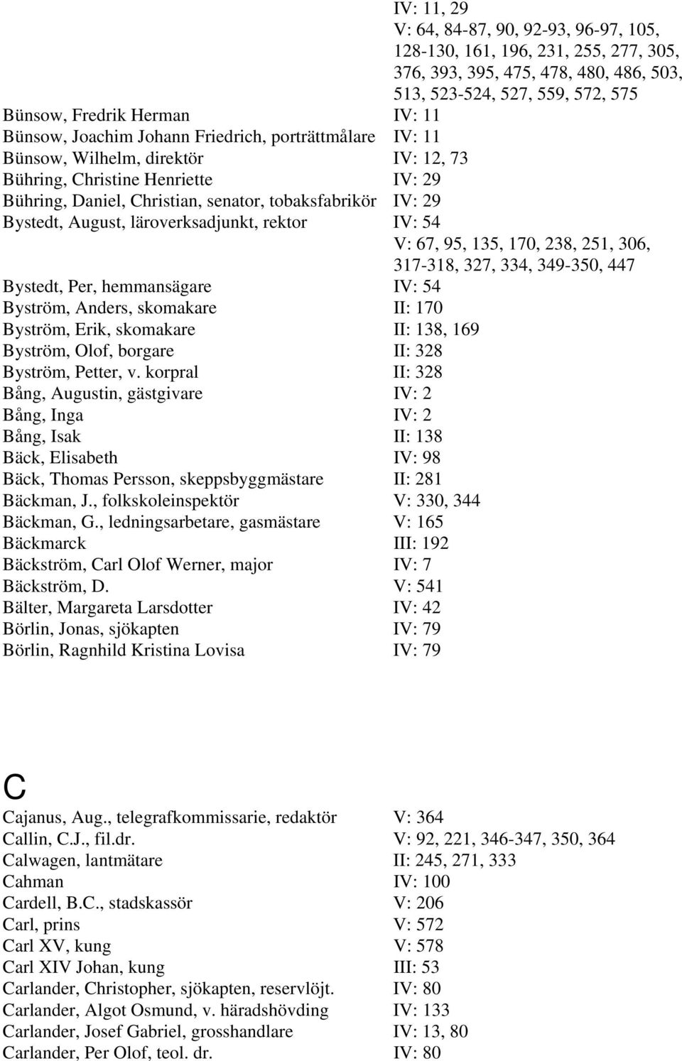 läroverksadjunkt, rektor IV: 54 V: 67, 95, 135, 170, 238, 251, 306, 317-318, 327, 334, 349-350, 447 Bystedt, Per, hemmansägare IV: 54 Byström, Anders, skomakare II: 170 Byström, Erik, skomakare II: