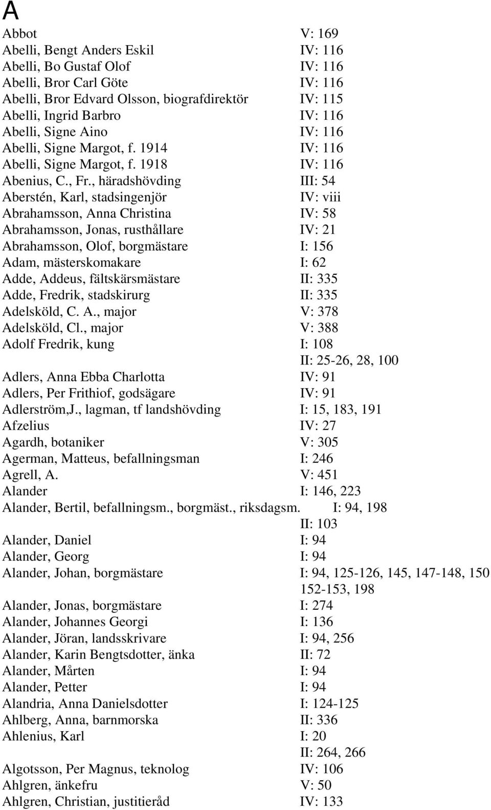 , häradshövding III: 54 Aberstén, Karl, stadsingenjör IV: viii Abrahamsson, Anna Christina IV: 58 Abrahamsson, Jonas, rusthållare IV: 21 Abrahamsson, Olof, borgmästare I: 156 Adam, mästerskomakare I: