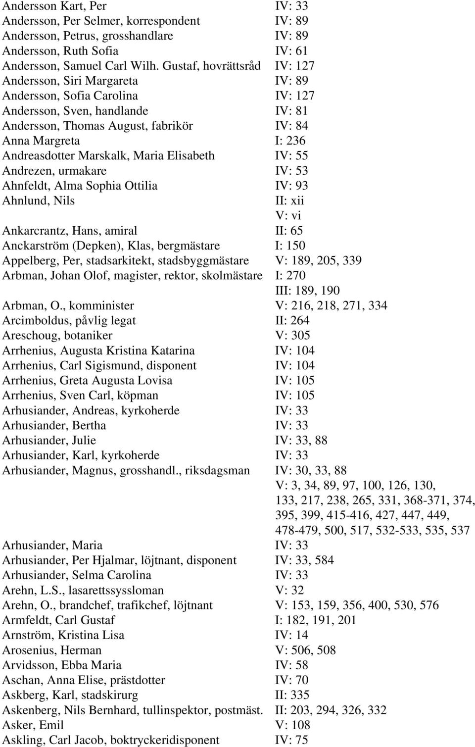 Andreasdotter Marskalk, Maria Elisabeth IV: 55 Andrezen, urmakare IV: 53 Ahnfeldt, Alma Sophia Ottilia IV: 93 Ahnlund, Nils II: xii V: vi Ankarcrantz, Hans, amiral II: 65 Anckarström (Depken), Klas,