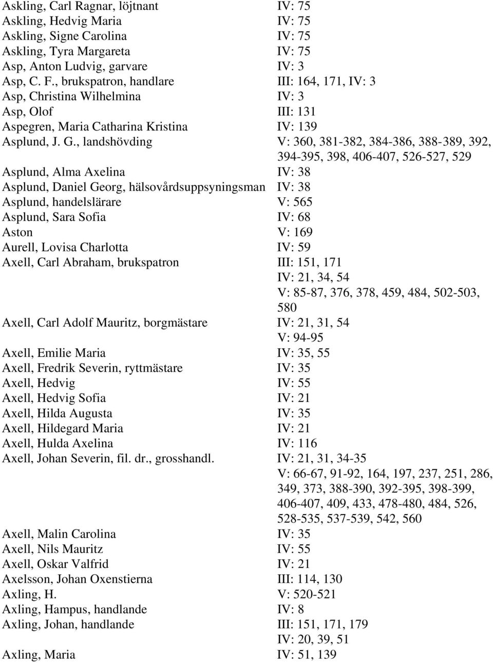 , landshövding V: 360, 381-382, 384-386, 388-389, 392, 394-395, 398, 406-407, 526-527, 529 Asplund, Alma Axelina IV: 38 Asplund, Daniel Georg, hälsovårdsuppsyningsman IV: 38 Asplund, handelslärare V: