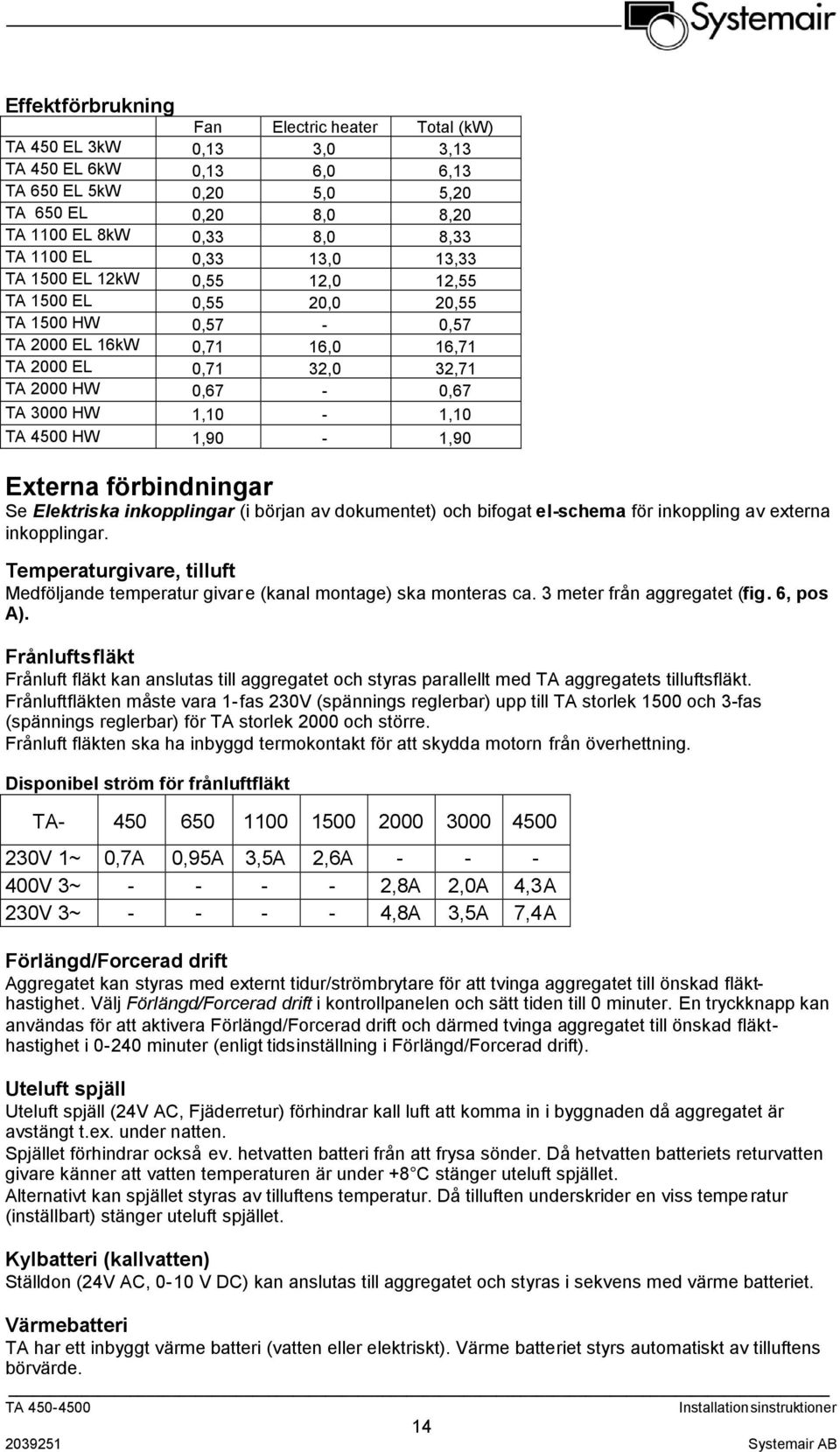 4500 HW 1,90-1,90 Externa förbindningar Se Elektriska inkopplingar (i början av dokumentet) och bifogat el-schema för inkoppling av externa inkopplingar.