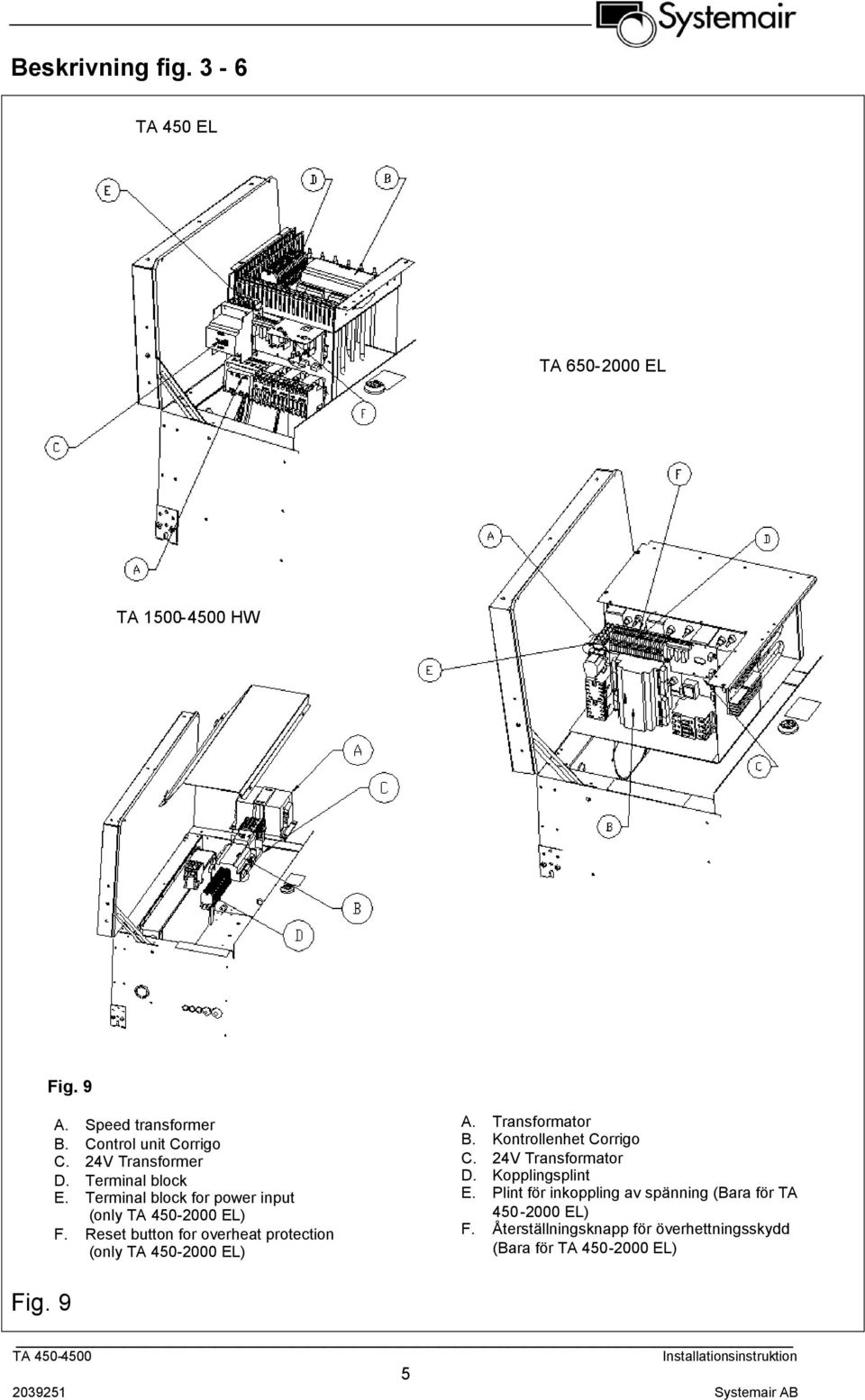 Reset button for overheat protection (only TA 450-2000 EL) A. Transformator B. Kontrollenhet Corrigo C. 24V Transformator D.