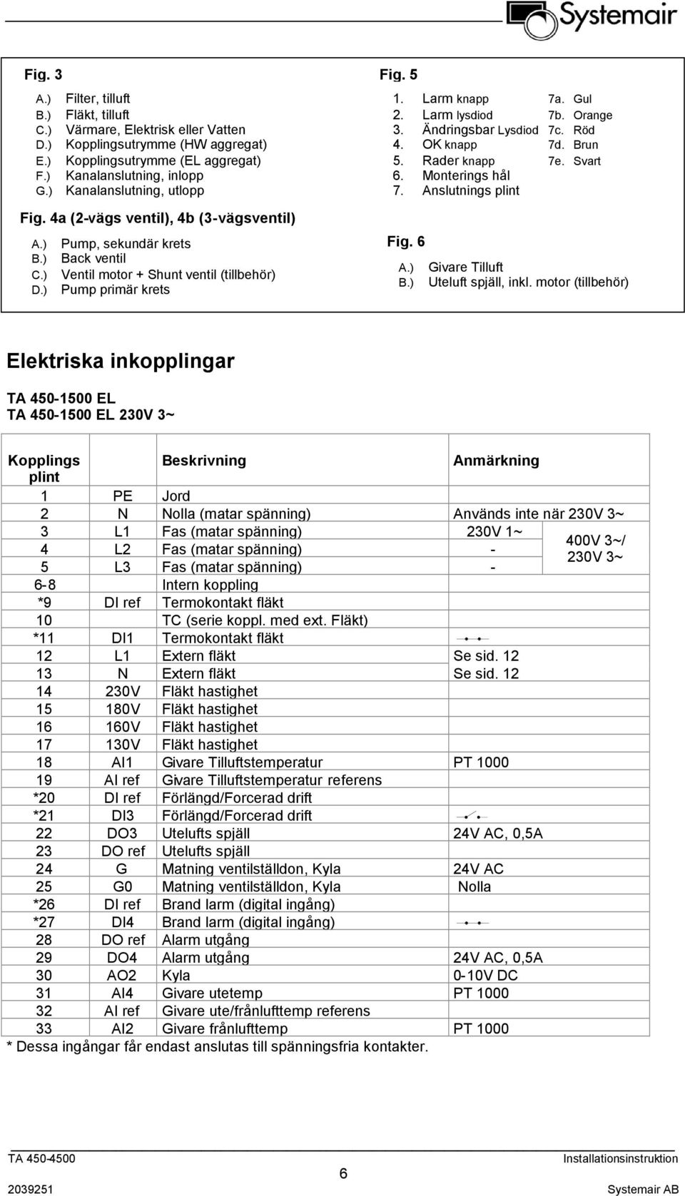 Gul 2. Larm lysdiod 7b. Orange 3. Ändringsbar Lysdiod 7c. Röd 4. OK knapp 7d. Brun 5. Rader knapp 7e. Svart 6. Monterings hål 7. Anslutnings plint Fig. 6 A.) B.) Givare Tilluft Uteluft spjäll, inkl.