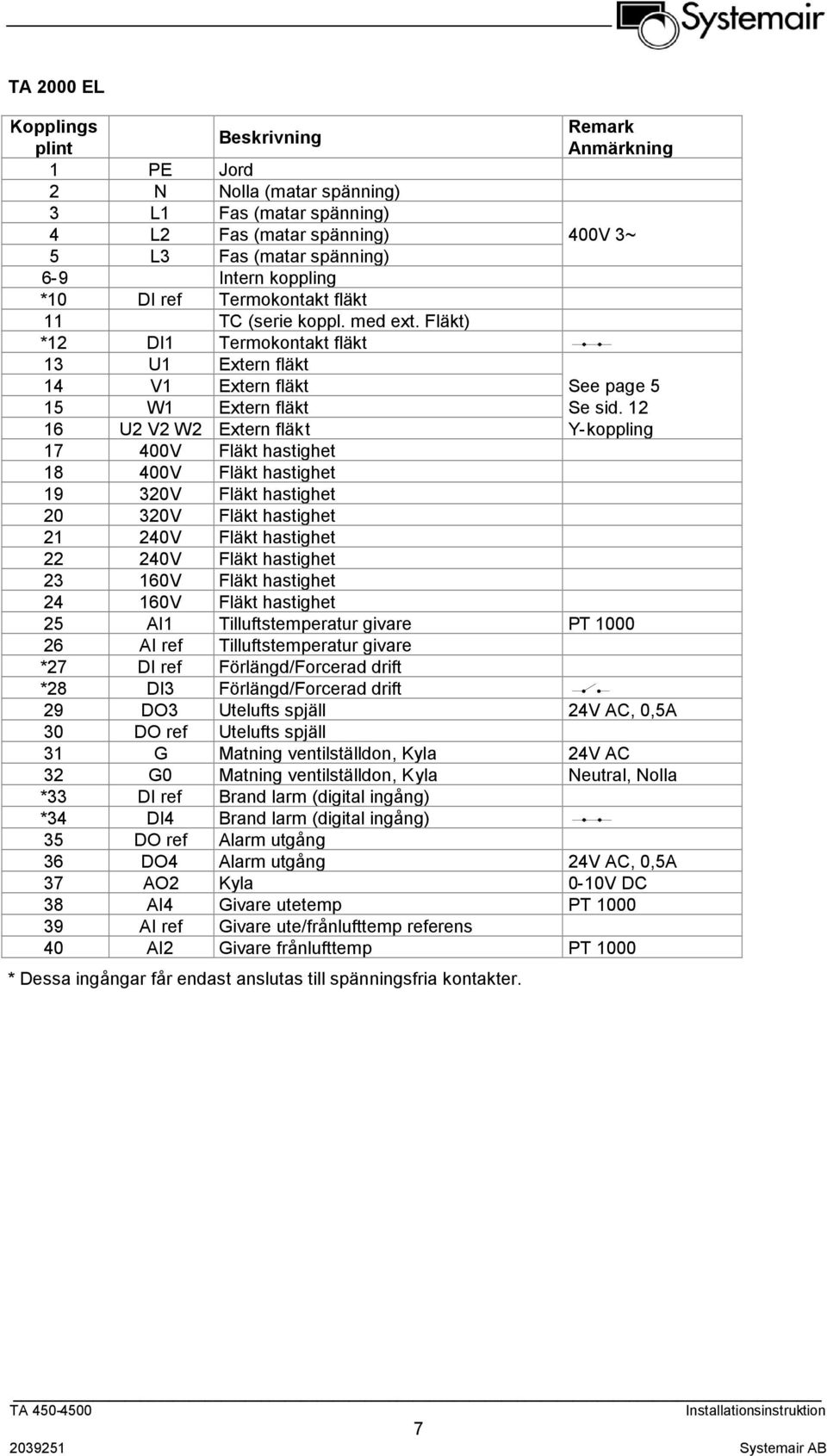 (serie koppl. med ext. Fläkt) *12 DI1 Termokontakt fläkt 13 U1 Extern fläkt 14 V1 Extern fläkt See page 5 15 W1 Extern fläkt Se sid.