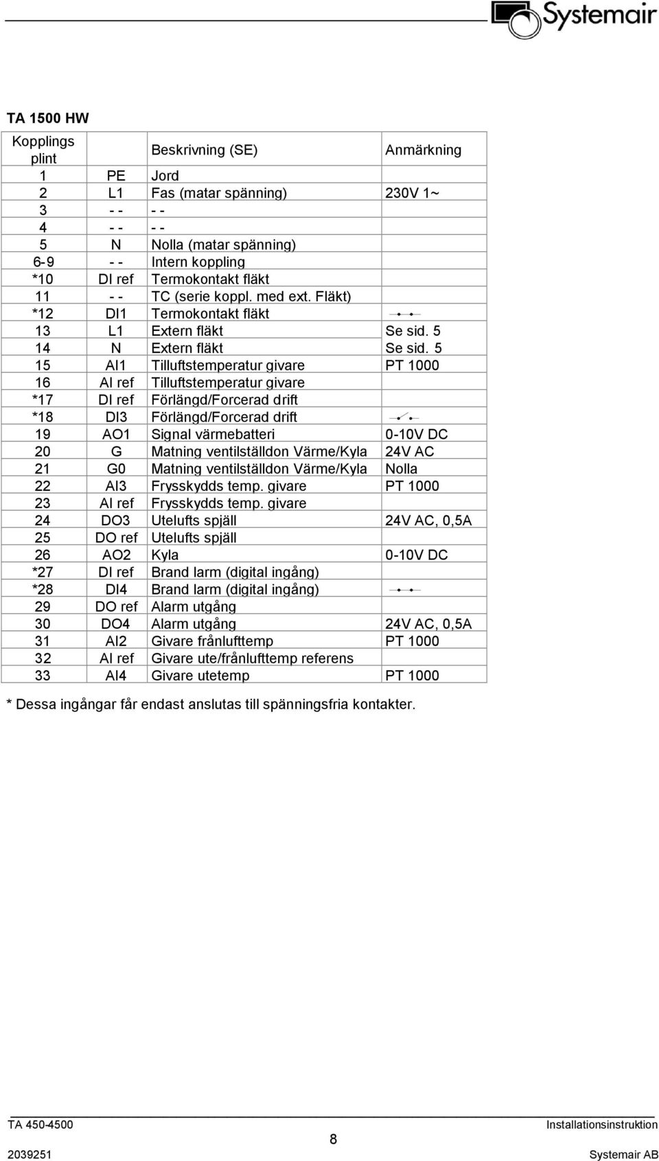 5 15 AI1 Tilluftstemperatur givare PT 1000 16 AI ref Tilluftstemperatur givare *17 DI ref Förlängd/Forcerad drift *18 DI3 Förlängd/Forcerad drift 19 AO1 Signal värmebatteri 0-10V DC 20 G Matning