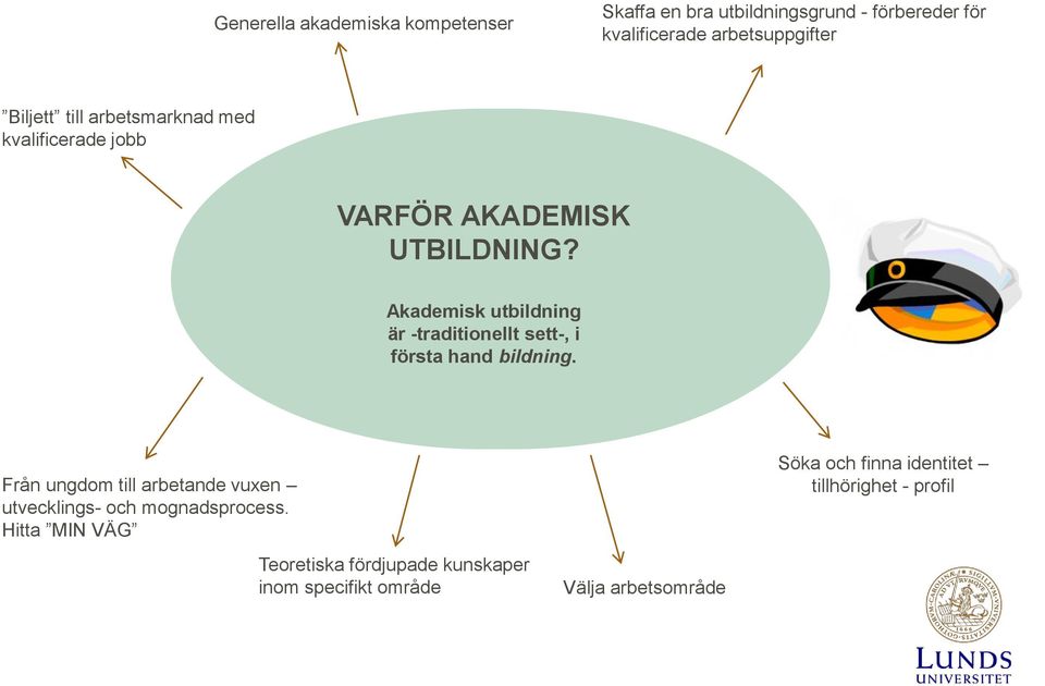 utbildning är,traditionellt sett, främst Akademisk bildning, utbildning inte y är -traditionellt sett-, i första hand bildning.