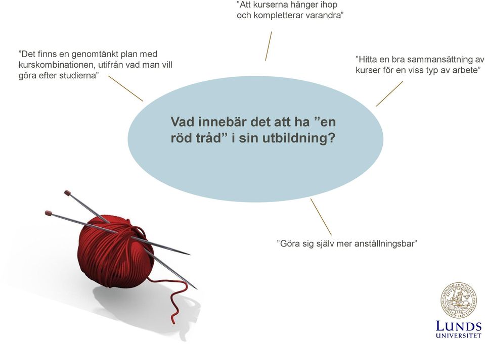 studierna Hitta en bra sammansättning av kurser för en viss typ av arbete