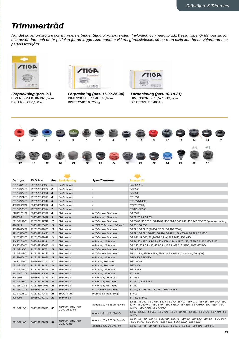 21) 10x13x5,5 cm BRUTTOVIKT: 0,180 kg Förpackning (pos. 17-22-25-30) 11x8,5x10,9 cm BRUTTOVIKT: 0,325 kg Förpackning (pos.