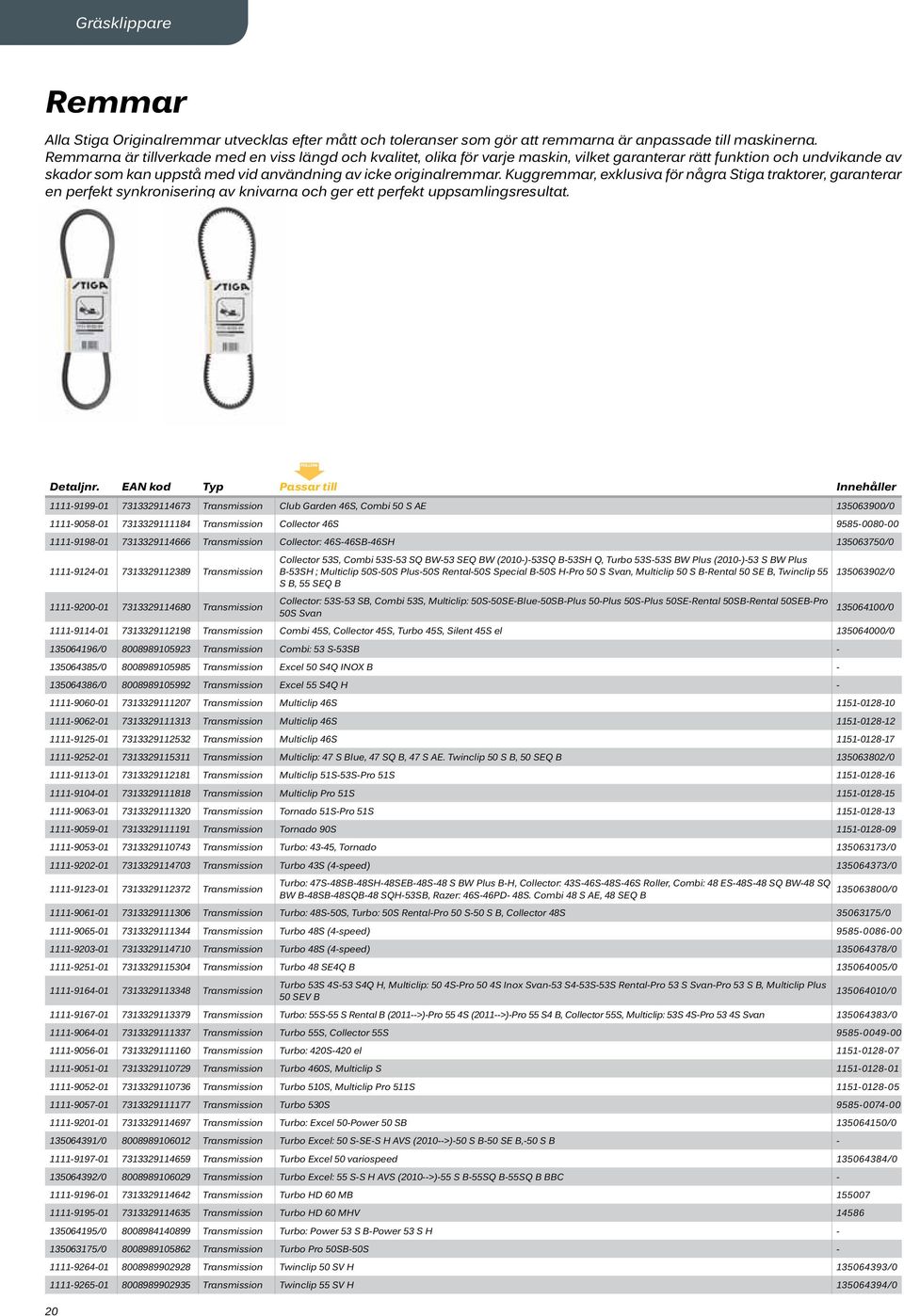 Kuggremmar, exklusiva för några Stiga traktorer, garanterar en perfekt synkronisering av knivarna och ger ett perfekt uppsamlingsresultat. Detaljnr.