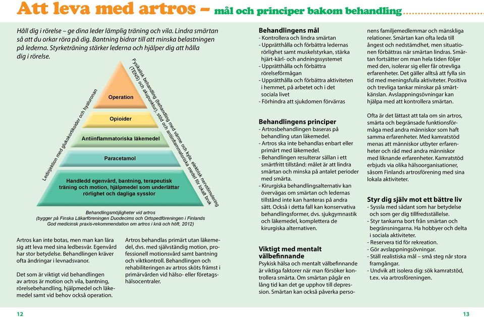 Handledd egenvård, bantning, terapeutisk träning och motion, hjälpmedel som underlättar rörlighet och dagliga sysslor Ledinjektion med glukokortikoider och hyaluronan Artros kan inte botas, men man