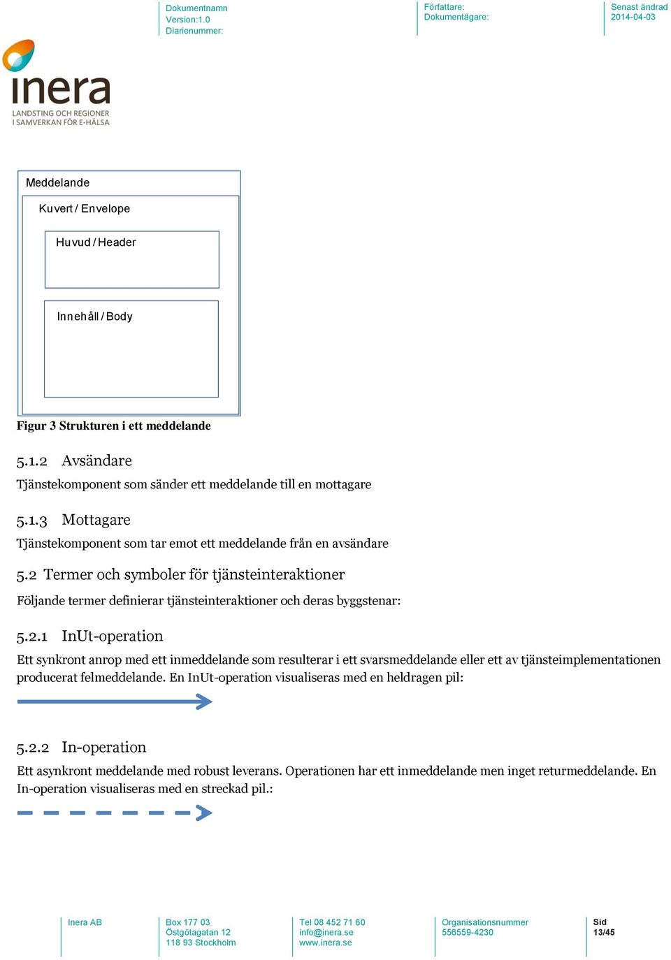 En InUt-operation visualiseras med en heldragen pil: 5.2.2 In-operation Ett asynkront meddelande med robust leverans. Operationen har ett inmeddelande men inget returmeddelande.