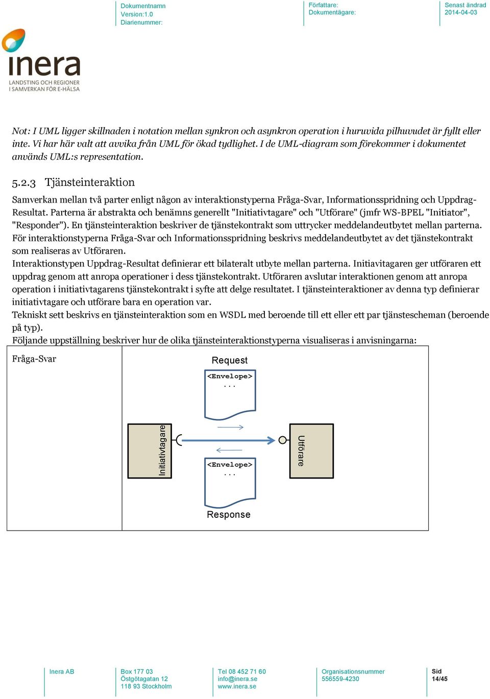 3 Tjänsteinteraktion Samverkan mellan två parter enligt någon av interaktionstyperna Fråga-Svar, Informationsspridning och Uppdrag- Resultat.